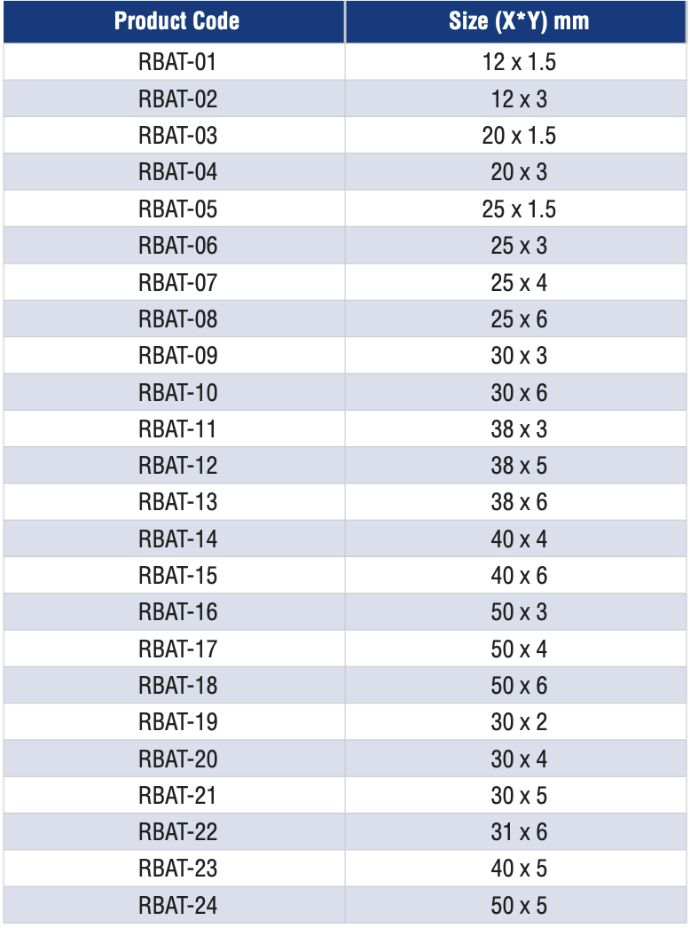 Specification 1